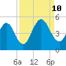 Amelia City tide chart for Tuesday, September 10, 2024