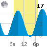Amelia City tide chart for Tuesday, September 17, 2024