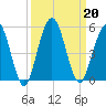 Amelia City tide chart for Friday, September 20, 2024