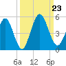 Amelia City tide chart for Monday, September 23, 2024