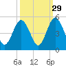 Amelia City tide chart for Sunday, September 29, 2024