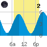Amelia City tide chart for Monday, September 2, 2024
