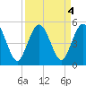 Amelia City tide chart for Wednesday, September 4, 2024