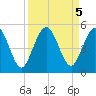 Amelia City tide chart for Thursday, September 5, 2024