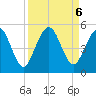 Amelia City tide chart for Friday, September 6, 2024