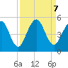 Amelia City tide chart for Saturday, September 7, 2024