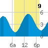 Amelia City tide chart for Monday, September 9, 2024