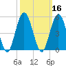 Amelia City tide chart for Wednesday, October 16, 2024