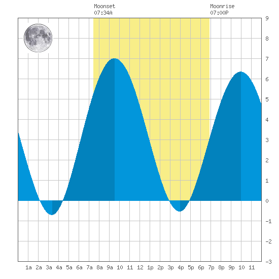 Amelia City tide chart for Thursday, October 17, 2024