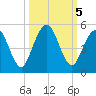 Amelia City tide chart for Saturday, October 5, 2024