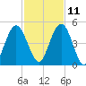 Amelia City tide chart for Monday, November 11, 2024