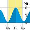 Amelia City tide chart for Wednesday, November 20, 2024