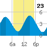 Amelia City tide chart for Saturday, November 23, 2024