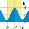 Amelia City tide chart for Wednesday, November 6, 2024