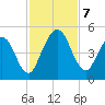Amelia City tide chart for Thursday, November 7, 2024