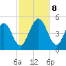 Amelia City tide chart for Friday, November 8, 2024