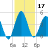 Amelia City tide chart for Tuesday, December 17, 2024