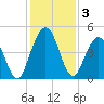 Amelia City tide chart for Tuesday, December 3, 2024
