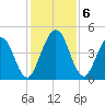 Amelia City tide chart for Friday, December 6, 2024