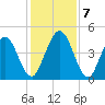 Amelia City tide chart for Saturday, December 7, 2024