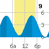 Amelia City tide chart for Monday, December 9, 2024