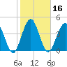 Amelia City tide chart for Thursday, January 16, 2025