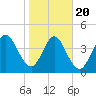Amelia City tide chart for Monday, January 20, 2025