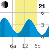 Amelia City tide chart for Tuesday, January 21, 2025