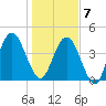 Amelia City tide chart for Tuesday, January 7, 2025
