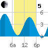Amelia City tide chart for Wednesday, February 5, 2025