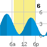 Amelia City tide chart for Thursday, February 6, 2025