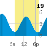 Amelia City tide chart for Wednesday, March 19, 2025