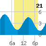 Amelia City tide chart for Friday, March 21, 2025