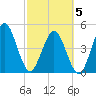 Amelia City tide chart for Wednesday, March 5, 2025