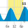 Amelia City tide chart for Friday, April 11, 2025