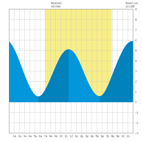 Amelia City tide chart for Tuesday, April 15, 2025