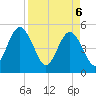 Amelia City tide chart for Sunday, April 6, 2025