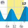 Amelia City tide chart for Monday, May 12, 2025