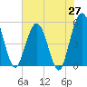 Amelia City tide chart for Tuesday, May 27, 2025