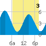 Amelia City tide chart for Saturday, May 3, 2025