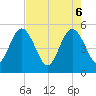 Amelia City tide chart for Tuesday, May 6, 2025