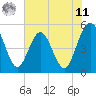 Amelia City tide chart for Wednesday, June 11, 2025