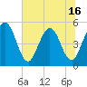 Amelia City tide chart for Monday, June 16, 2025