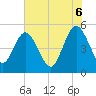 Amelia City tide chart for Friday, June 6, 2025