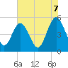 Amelia City tide chart for Saturday, June 7, 2025