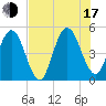 Amelia City tide chart for Thursday, July 17, 2025