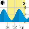 Amelia City tide chart for Wednesday, July 2, 2025