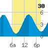 Amelia City tide chart for Wednesday, July 30, 2025