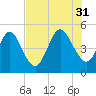 Amelia City tide chart for Thursday, July 31, 2025