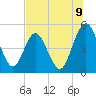 Amelia City tide chart for Wednesday, July 9, 2025